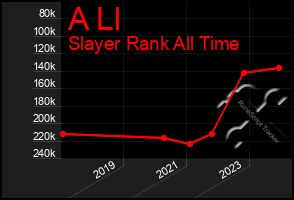 Total Graph of A Ll