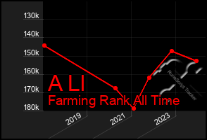 Total Graph of A Ll