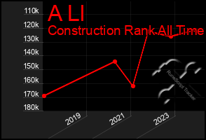 Total Graph of A Ll