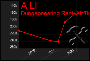 Total Graph of A Ll