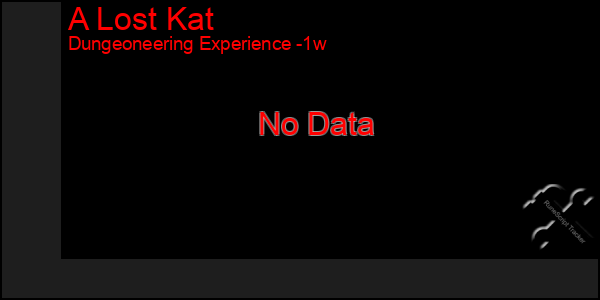 Last 7 Days Graph of A Lost Kat