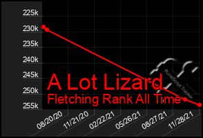 Total Graph of A Lot Lizard