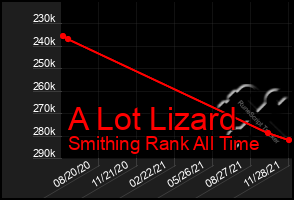 Total Graph of A Lot Lizard