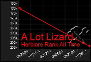 Total Graph of A Lot Lizard