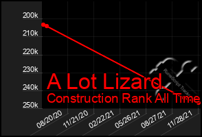 Total Graph of A Lot Lizard