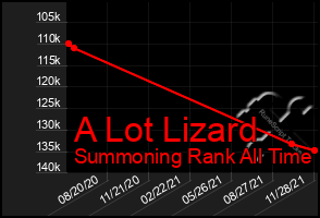 Total Graph of A Lot Lizard