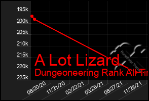 Total Graph of A Lot Lizard