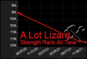 Total Graph of A Lot Lizard