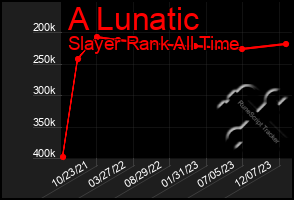Total Graph of A Lunatic