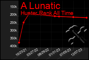 Total Graph of A Lunatic