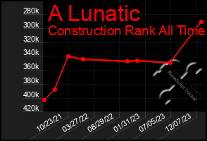 Total Graph of A Lunatic