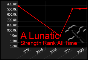 Total Graph of A Lunatic