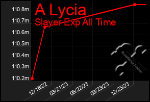 Total Graph of A Lycia
