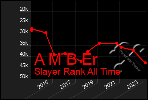 Total Graph of A M B Er