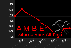 Total Graph of A M B Er