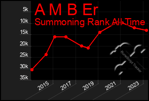 Total Graph of A M B Er