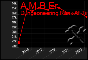 Total Graph of A M B Er