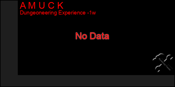 Last 7 Days Graph of A M U C K