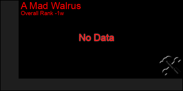 1 Week Graph of A Mad Walrus