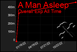 Total Graph of A Man Asleep