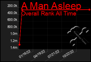 Total Graph of A Man Asleep