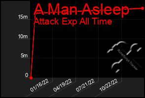 Total Graph of A Man Asleep