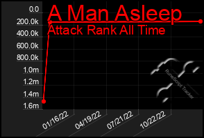 Total Graph of A Man Asleep