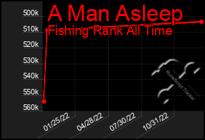 Total Graph of A Man Asleep