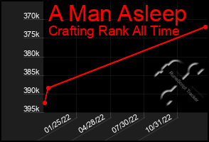 Total Graph of A Man Asleep