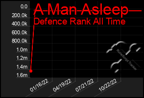 Total Graph of A Man Asleep