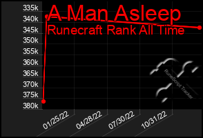 Total Graph of A Man Asleep