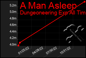 Total Graph of A Man Asleep