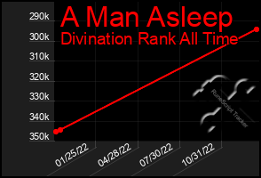 Total Graph of A Man Asleep