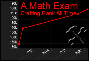 Total Graph of A Math Exam