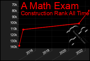 Total Graph of A Math Exam