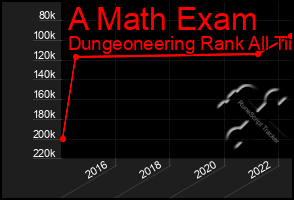 Total Graph of A Math Exam