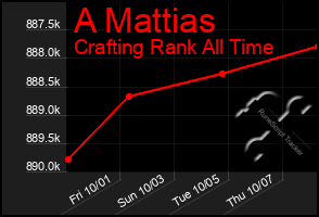 Total Graph of A Mattias