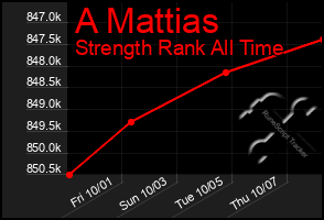 Total Graph of A Mattias