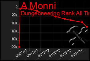 Total Graph of A Monni