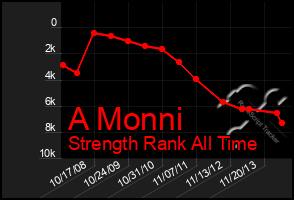 Total Graph of A Monni