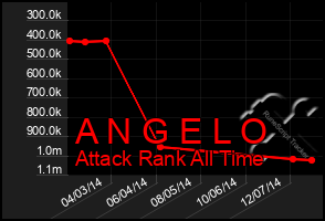 Total Graph of A N G E L O