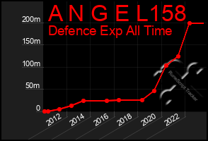 Total Graph of A N G E L158