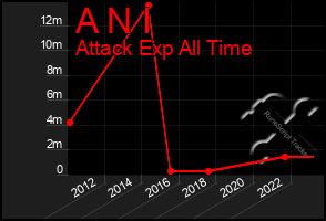 Total Graph of A N I