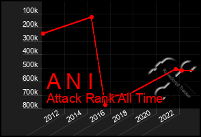 Total Graph of A N I