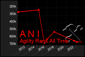 Total Graph of A N I