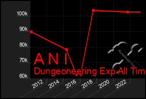 Total Graph of A N I