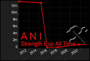 Total Graph of A N I