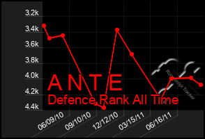 Total Graph of A N T E