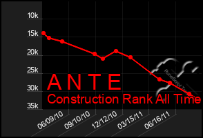 Total Graph of A N T E