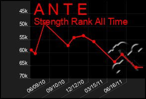 Total Graph of A N T E